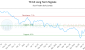 TF-CA_LONG_lineChartGenerator_2025-05-07_15-42-19.png