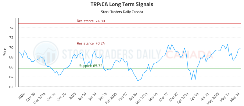 TRP-CA_LONG_lineChartGenerator_2025-05-18_12-48-05.png