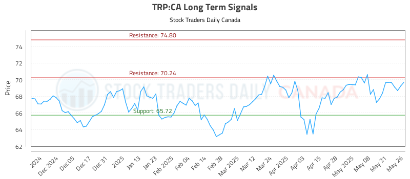 TRP-CA_LONG_lineChartGenerator_2025-05-26_15-00-52.png