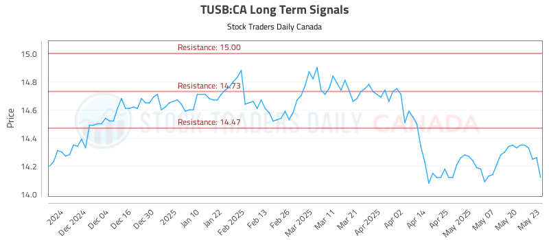 TUSB-CA_LONG_lineChartGenerator_2025-05-26_00-57-37.png