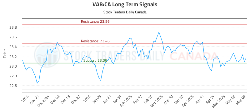 VAB-CA_LONG_lineChartGenerator_2025-05-09_21-30-58.png