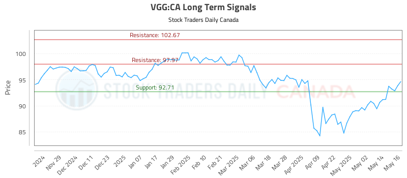 VGG-CA_LONG_lineChartGenerator_2025-05-20_11-50-58.png