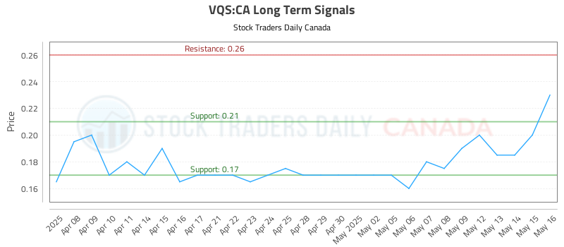 VQS-CA_LONG_lineChartGenerator_2025-05-19_23-25-22.png