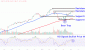 WMTChart-0c440bcb660f44a29cae113a79b99f26.gif