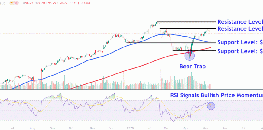 WMTChart-0c440bcb660f44a29cae113a79b99f26.gif
