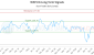 WSP-CA_LONG_lineChartGenerator_2025-05-13_03-38-36.png