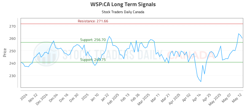 WSP-CA_LONG_lineChartGenerator_2025-05-13_03-38-36.png