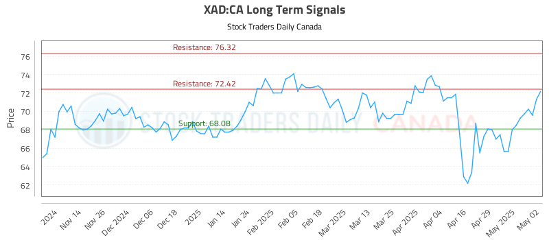 XAD-CA_LONG_lineChartGenerator_2025-05-05_00-36-58.png