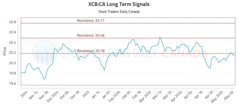 XCB-CA_LONG_lineChartGenerator_2025-05-04_23-10-07.png