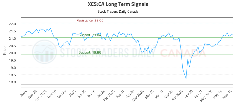 XCS-CA_LONG_lineChartGenerator_2025-05-18_12-44-02.png