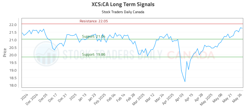 XCS-CA_LONG_lineChartGenerator_2025-05-26_14-56-49.png