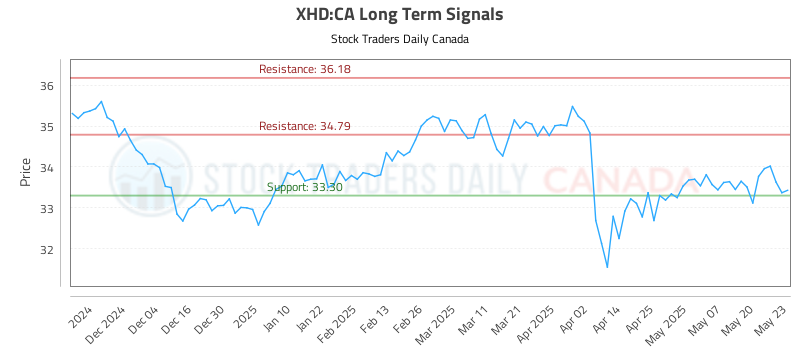 XHD-CA_LONG_lineChartGenerator_2025-05-23_21-28-18.png