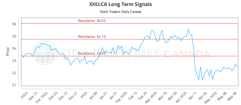 XHU-CA_LONG_lineChartGenerator_2025-05-11_06-01-43.png