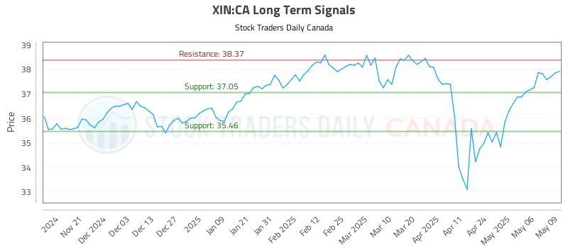 XIN-CA_LONG_lineChartGenerator_2025-05-10_10-06-20.png