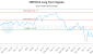 XMTM-CA_LONG_lineChartGenerator_2025-05-12_03-44-01.png