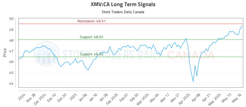 XMV-CA_LONG_lineChartGenerator_2025-05-18_17-14-55.png