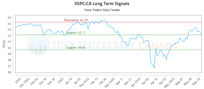 XSPC-CA_LONG_lineChartGenerator_2025-05-24_11-37-22.png