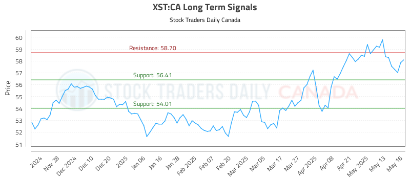 XST-CA_LONG_lineChartGenerator_2025-05-19_09-38-19.png