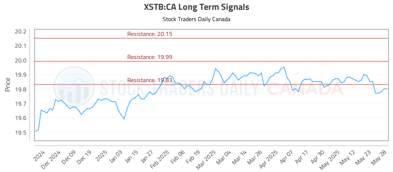 XSTB-CA_LONG_lineChartGenerator_2025-05-28_13-49-17.png