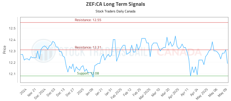 ZEF-CA_LONG_lineChartGenerator_2025-05-10_12-11-41.png