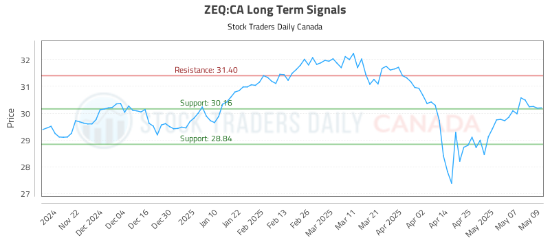 ZEQ-CA_LONG_lineChartGenerator_2025-05-12_13-15-11.png