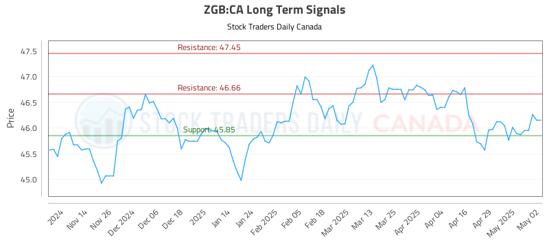 ZGB-CA_LONG_lineChartGenerator_2025-05-05_02-24-05.png