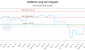 ZGRN-CA_LONG_lineChartGenerator_2025-05-25_17-27-27.png