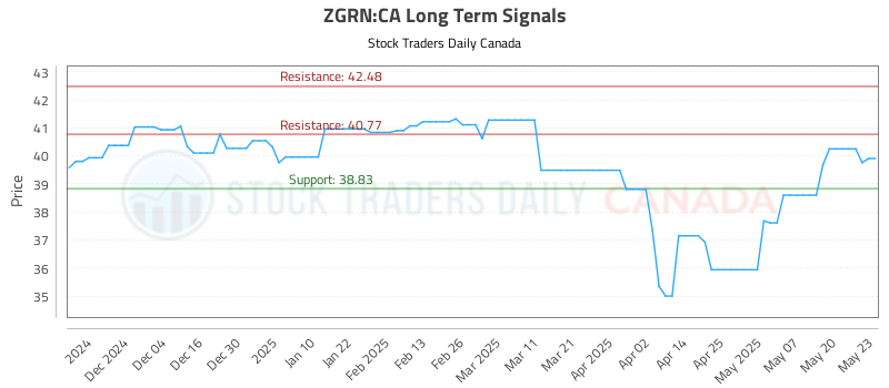 ZGRN-CA_LONG_lineChartGenerator_2025-05-25_17-27-27.png