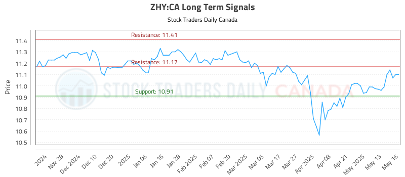 ZHY-CA_LONG_lineChartGenerator_2025-05-18_15-37-55.png