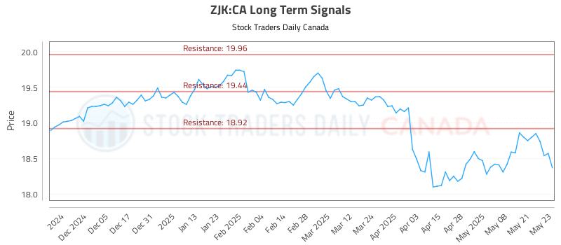 ZJK-CA_LONG_lineChartGenerator_2025-05-26_04-12-37.png