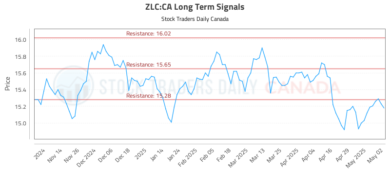ZLC-CA_LONG_lineChartGenerator_2025-05-05_01-59-51.png