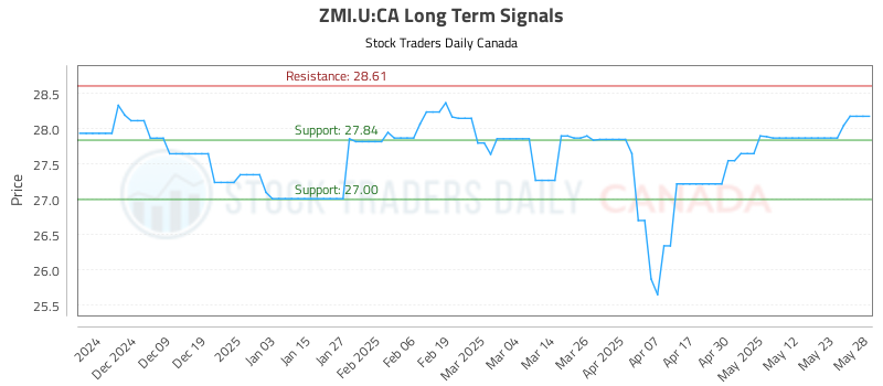 ZMI.U-CA_LONG_lineChartGenerator_2025-05-28_18-17-18.png