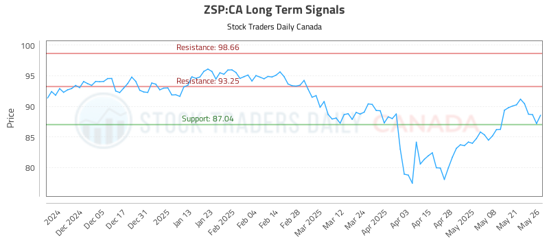 ZSP-CA_LONG_lineChartGenerator_2025-05-26_20-02-20.png