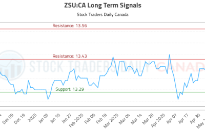 ZSU-CA_LONG_lineChartGenerator_2025-05-28_11-51-54.png