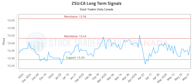 ZSU-CA_LONG_lineChartGenerator_2025-05-28_11-51-54.png