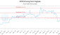 ZTIP-CA_LONG_lineChartGenerator_2025-05-12_09-20-15.png