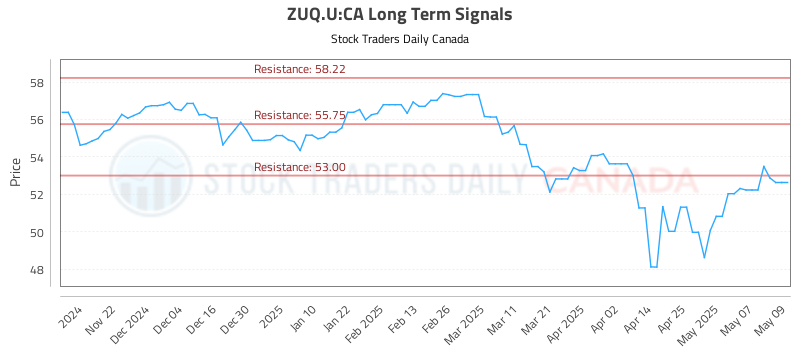 ZUQ.U-CA_LONG_lineChartGenerator_2025-05-12_07-14-38.png