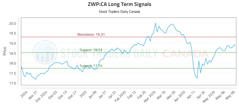 ZWP-CA_LONG_lineChartGenerator_2025-05-09_20-15-15.png