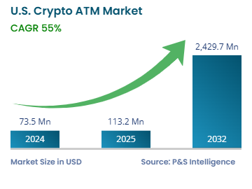us-crypto-atm-market-size.webp