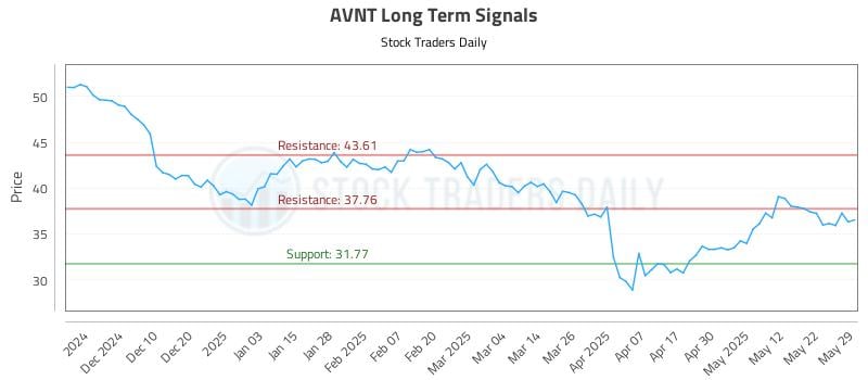 552258_AVNT_graph.jpg