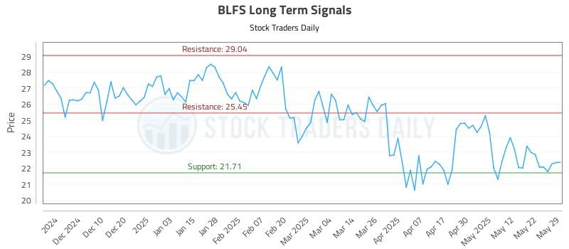 552419_BLFS_graph.jpg