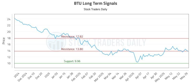 552511_BTU_graph.jpg