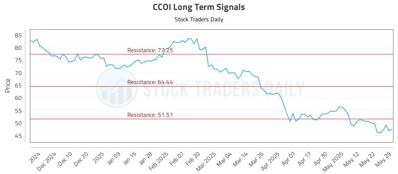 552580_CCOI_graph.jpg