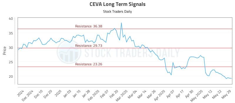552603_CEVA_graph.jpg