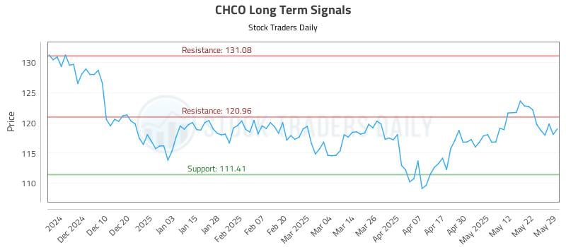 552626_CHCO_graph.jpg