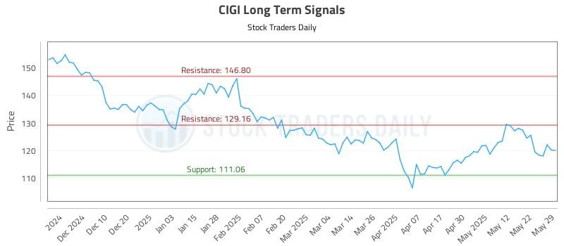 552649_CIGI_graph.jpg