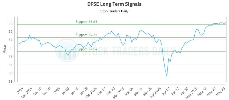 552879_DFSE_graph.jpg