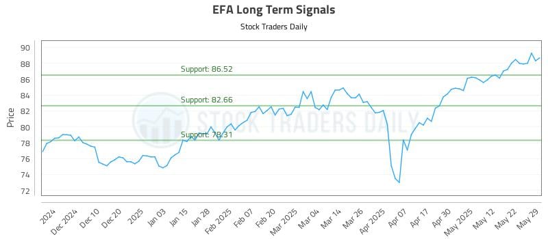 553040_EFA_graph.jpg