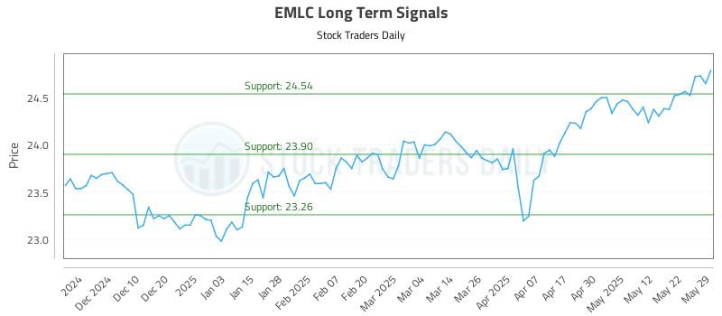 553086_EMLC_graph.jpg