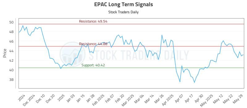 553109_EPAC_graph.jpg
